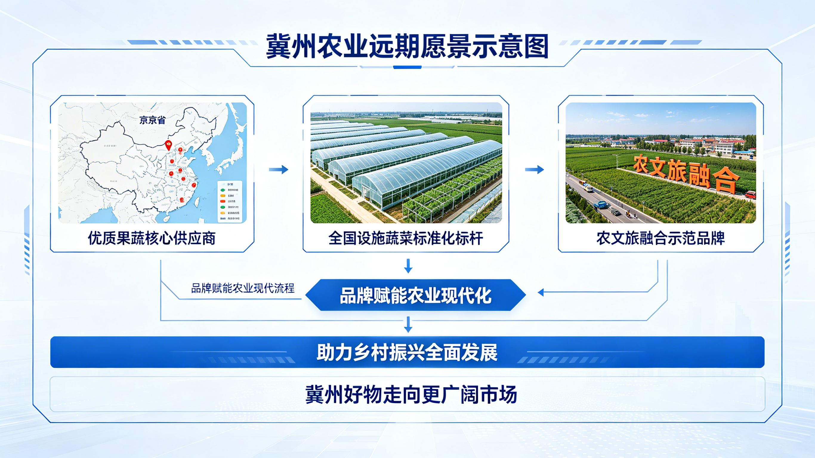 远期愿景示意